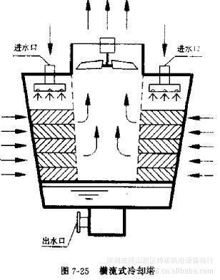 【供應圓形冷卻塔、方型冷卻塔、風葉、填料等水塔配件】價格,廠家,圖片,冷卻塔,深圳市坪山新區特正機電設備商行-